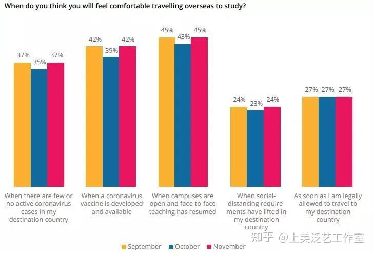 留学生回国真的会比较好找工作吗? - 知乎