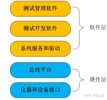 浅析自主研发测试软件与现代商用测试软件开发环境