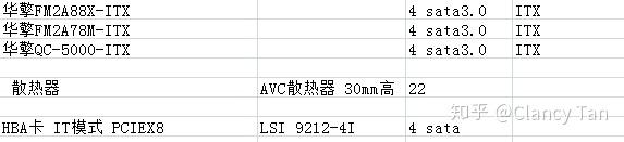 非常规、低成本的DIYNAS方案插图7 非常规、低成本的DIYNAS方案插图7