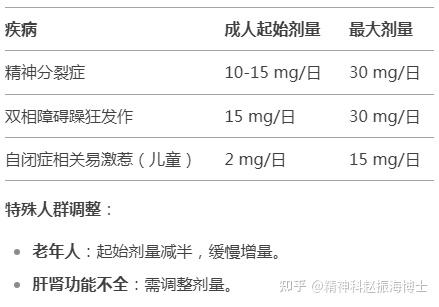 赵振海抗精神病药科普阿立哌唑用法多样副作用小