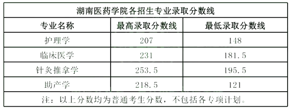 湖南科大潇湘学院录取分数线_2024年湖南科技大学潇湘学院录取分数线（2024各省份录取分数线及位次排名）_湖南科技2020录取分数线