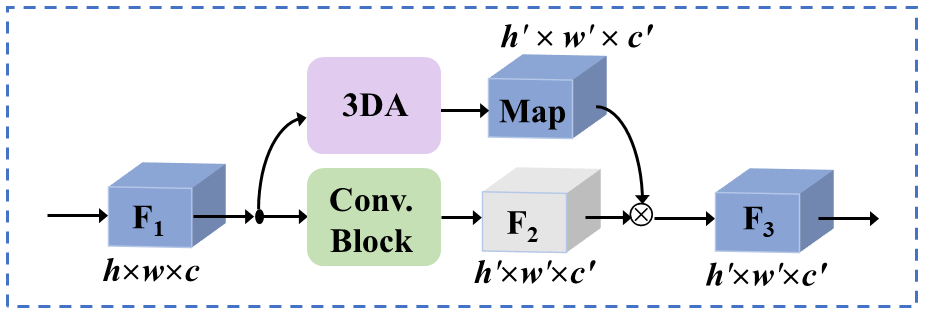 基於可傳遞3d關注的行人重識別算法