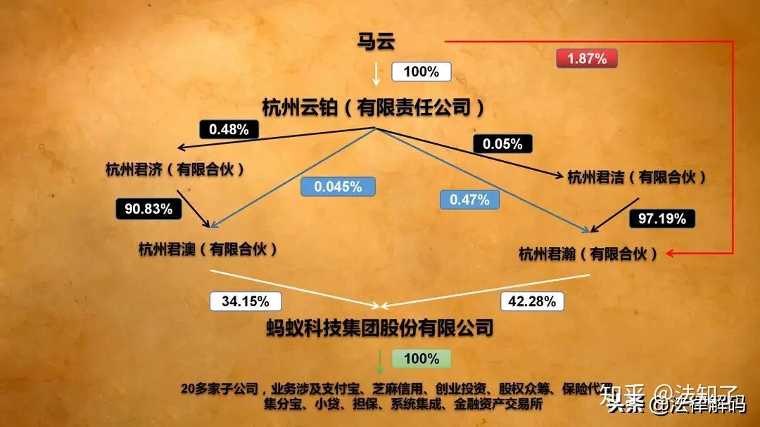 年轻人主动关停花呗,会对蚂蚁金服造成影响吗?