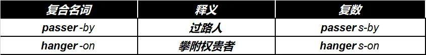 一张图,搞定复合名词变复数的所有规则 - 知乎