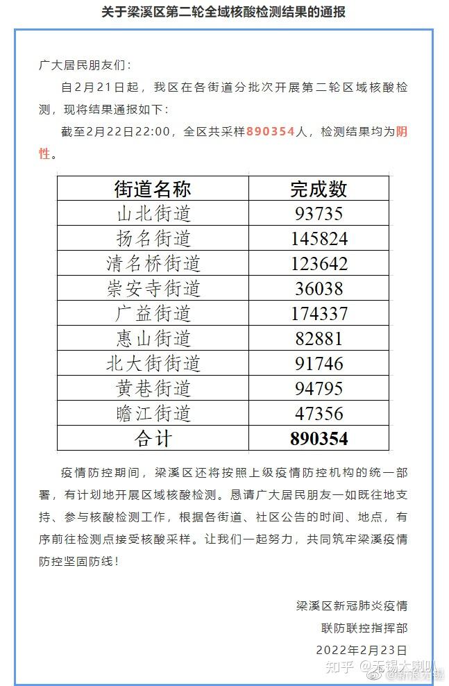 無錫梁溪區第二輪全域核酸檢測結果均為陰性