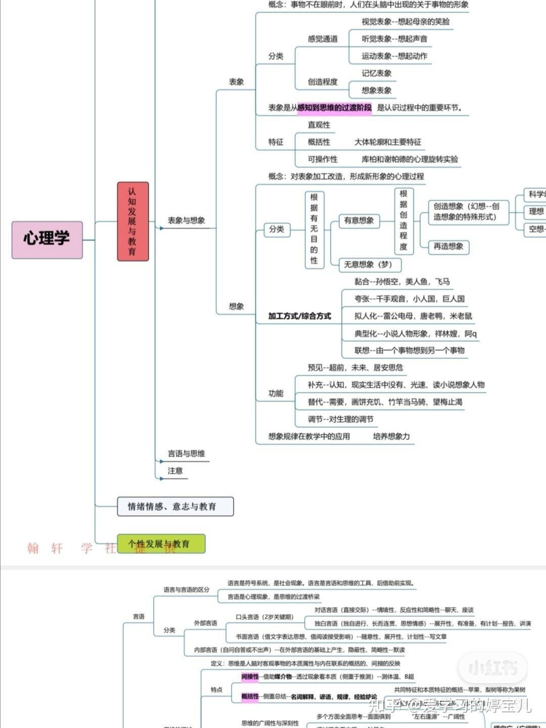 教师招聘教育心理学思维导图无偿领取