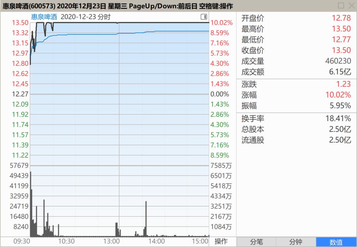 83篇.第一天涨停第三天跌停- 知乎