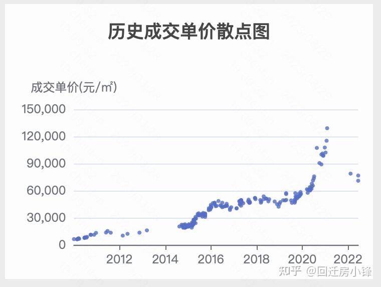 惨！深圳有人赌拆迁，2年时间房价接近腰斩，亏掉600万 - 知乎