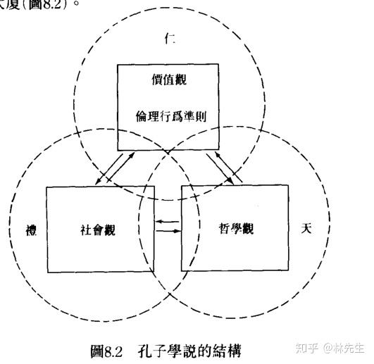 2,儒家,墨家和道家的结构