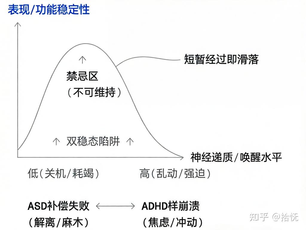阿斯伯格幼态期延长心智理论:17岁高功能ASD继发适应障碍类ADHD表征自传体整合 - 知乎