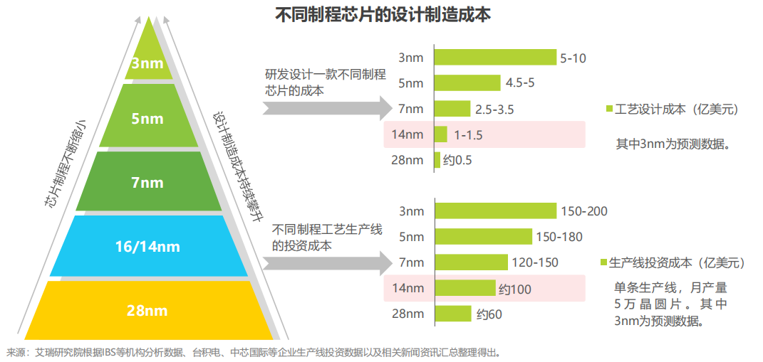 麒麟a1芯片制程图片