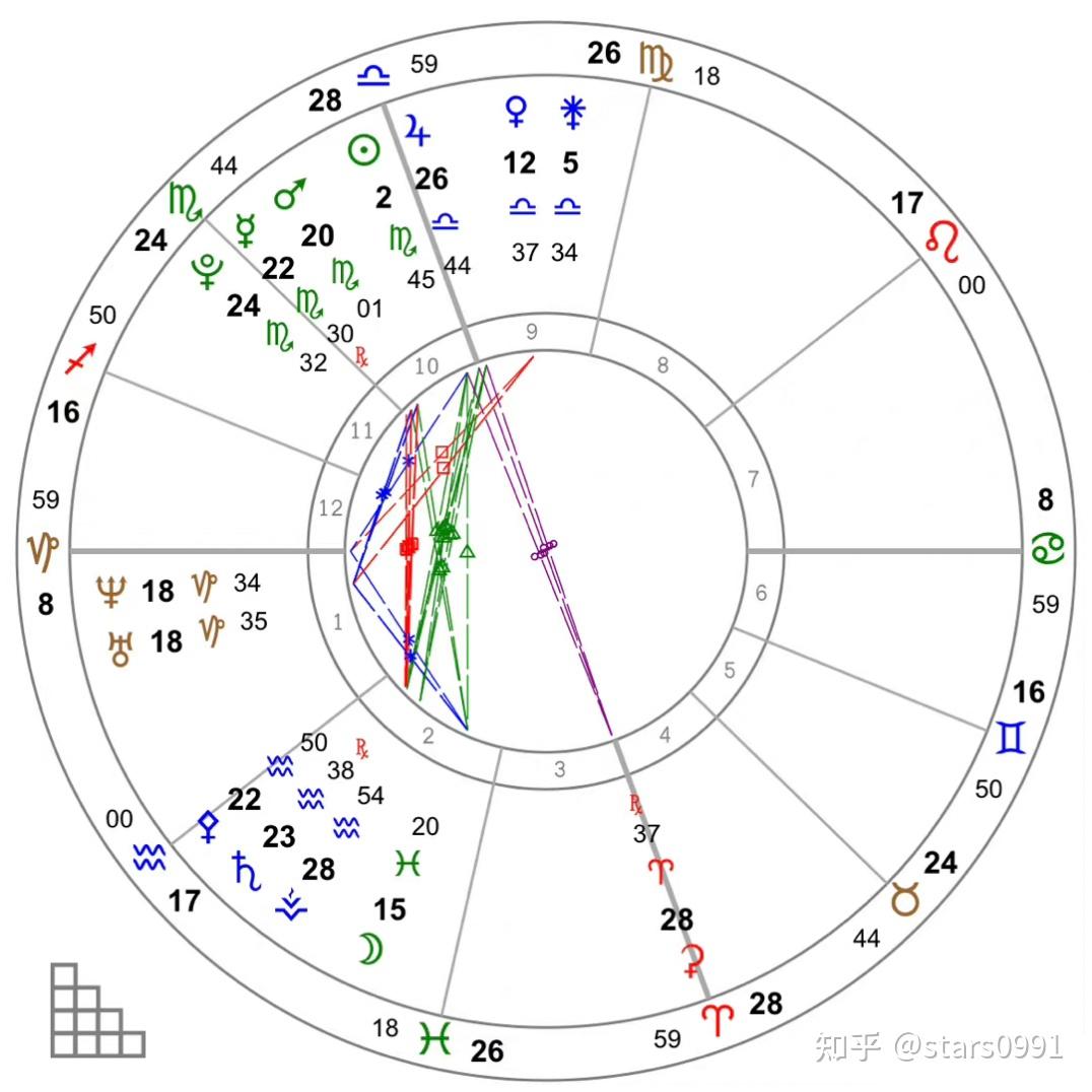 星盘案例分析——高财富格局(千万身家) - 知乎