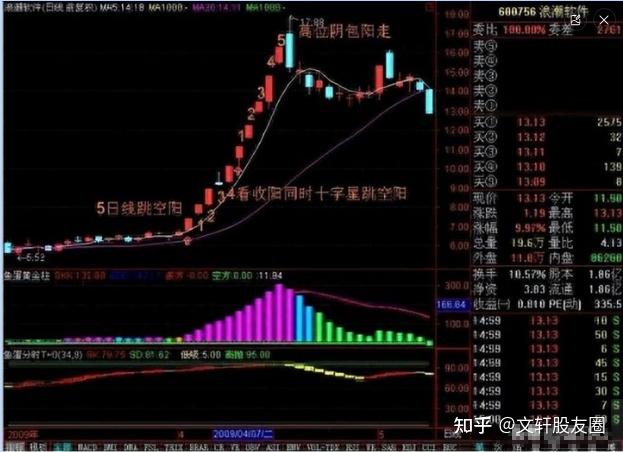北京一位老股民12年来只持有一只股票来回做t10万做到了900万