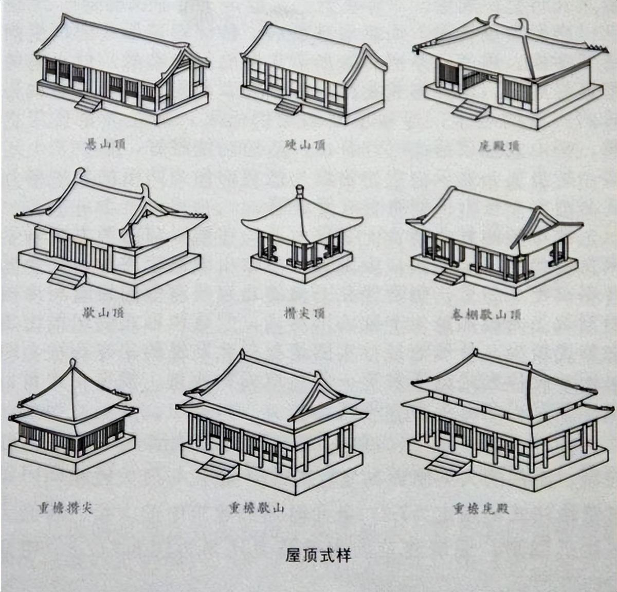 中国古建筑不同的屋顶形式 