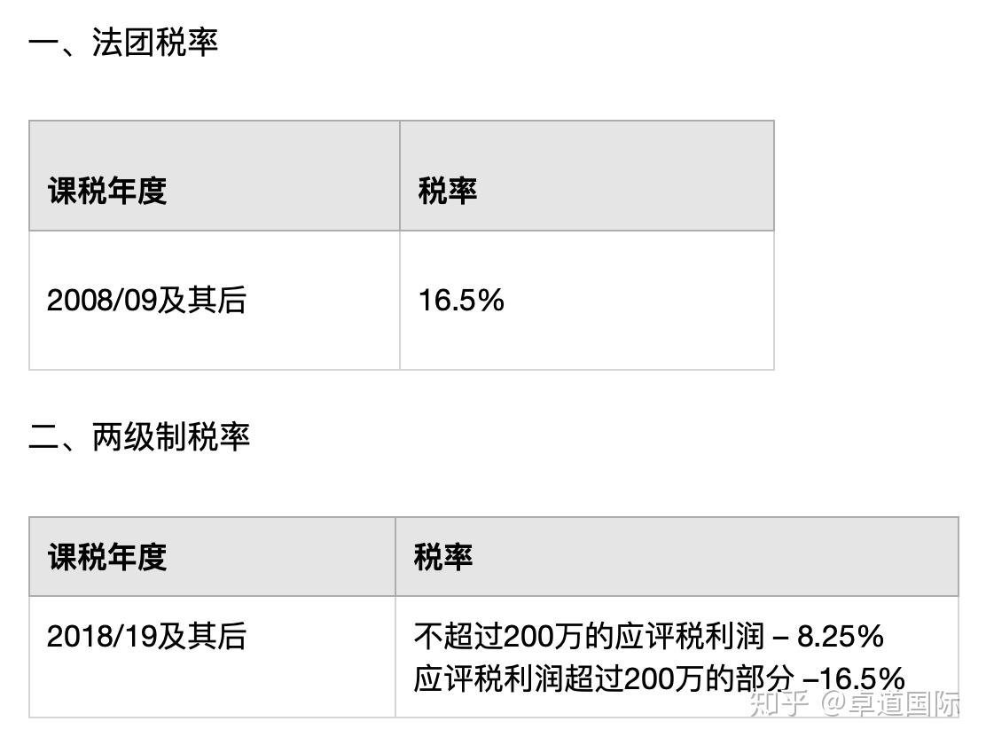 公司税是多少(公司税一般交多少钱)