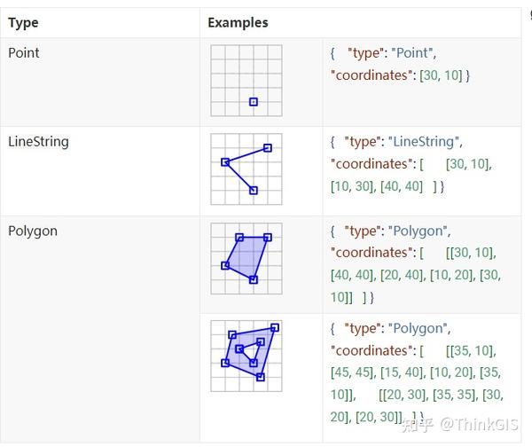 WebGIS 标准数据格式 GeoJSON 格式介绍 - 知乎