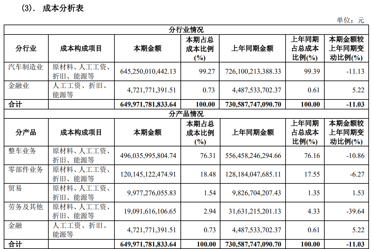 上汽集团2020年财务报表分析