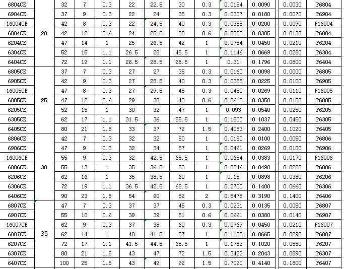 轴承宽径比图片