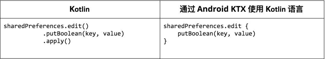 Android开发的福音！谷歌隆重推出 Android KTX，让 Kotlin 的开发更美妙！ - 知乎