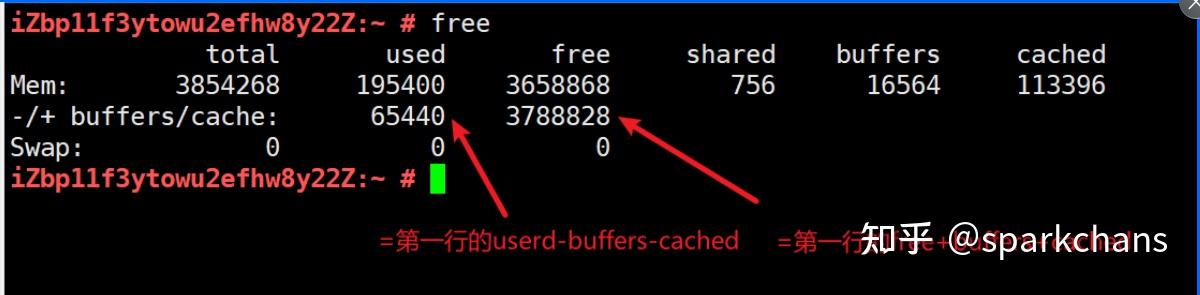 Linux Free Expain Linux 中的内存使用率计算方式 - 知乎