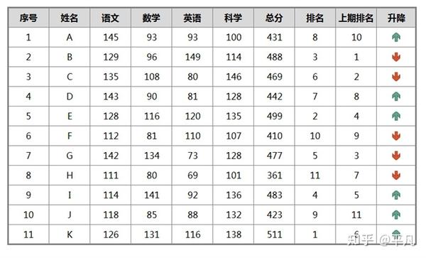 大数据