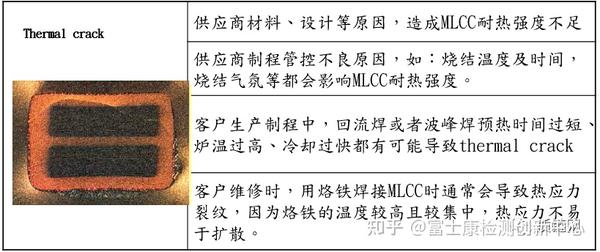 【失效分析专题13】MLCC简介、检测及失效分析 - 知乎