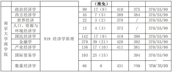 经济技术专业分类_滴滴经济车型分类及_政府预算经济分类科目