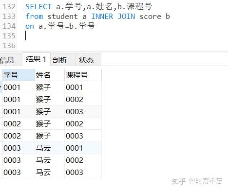 學號(2)內聯結:查找出兩張表同時出現的數據(1)交叉聯結:笛卡爾積交叉