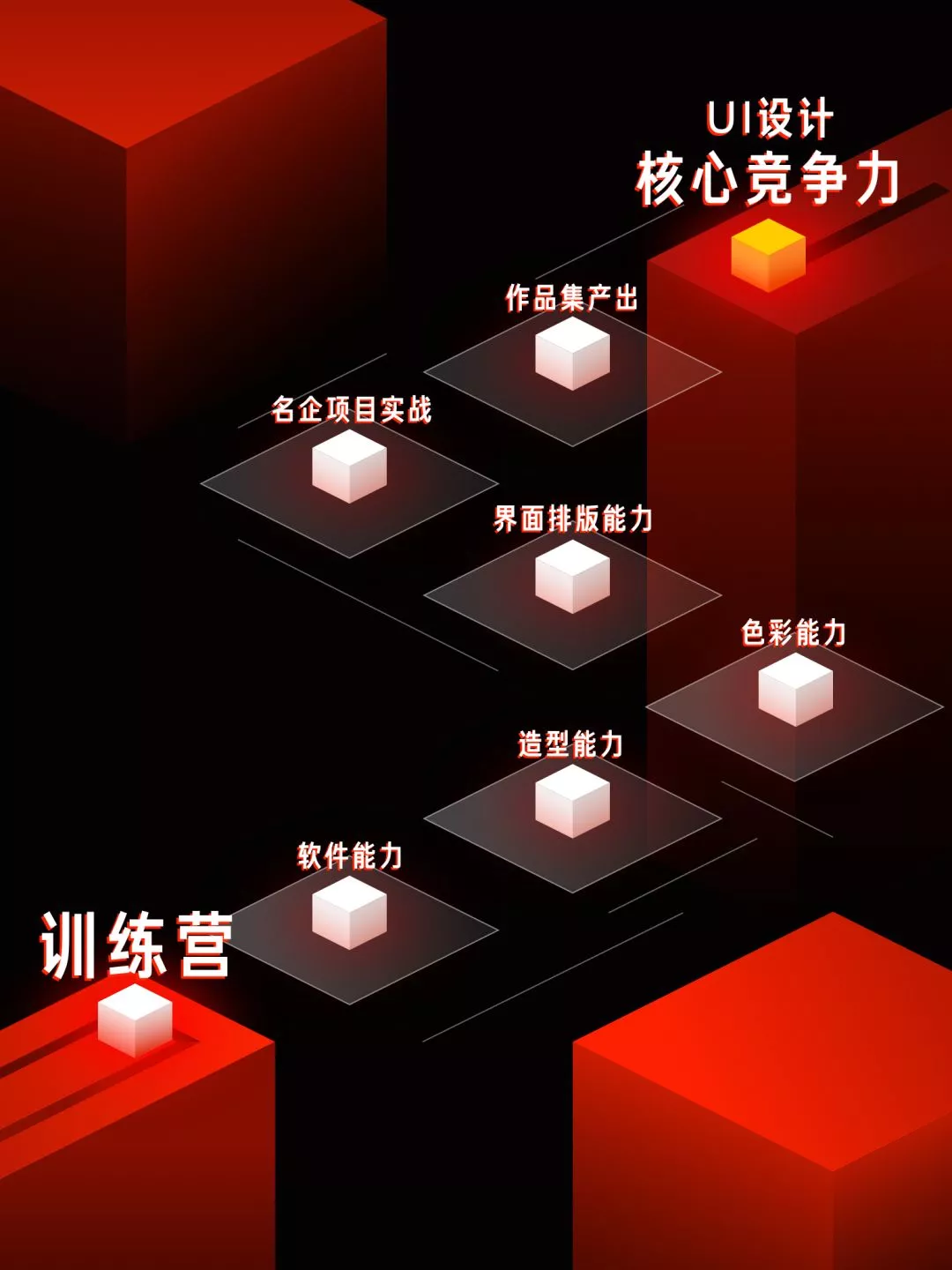 好的UI/UX设计的标准|UI/UX设计师的一百个设计思考 - 知乎