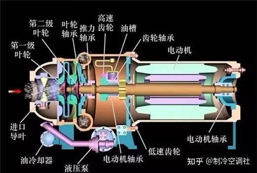 离心式冷水机组结构剖析与原理图