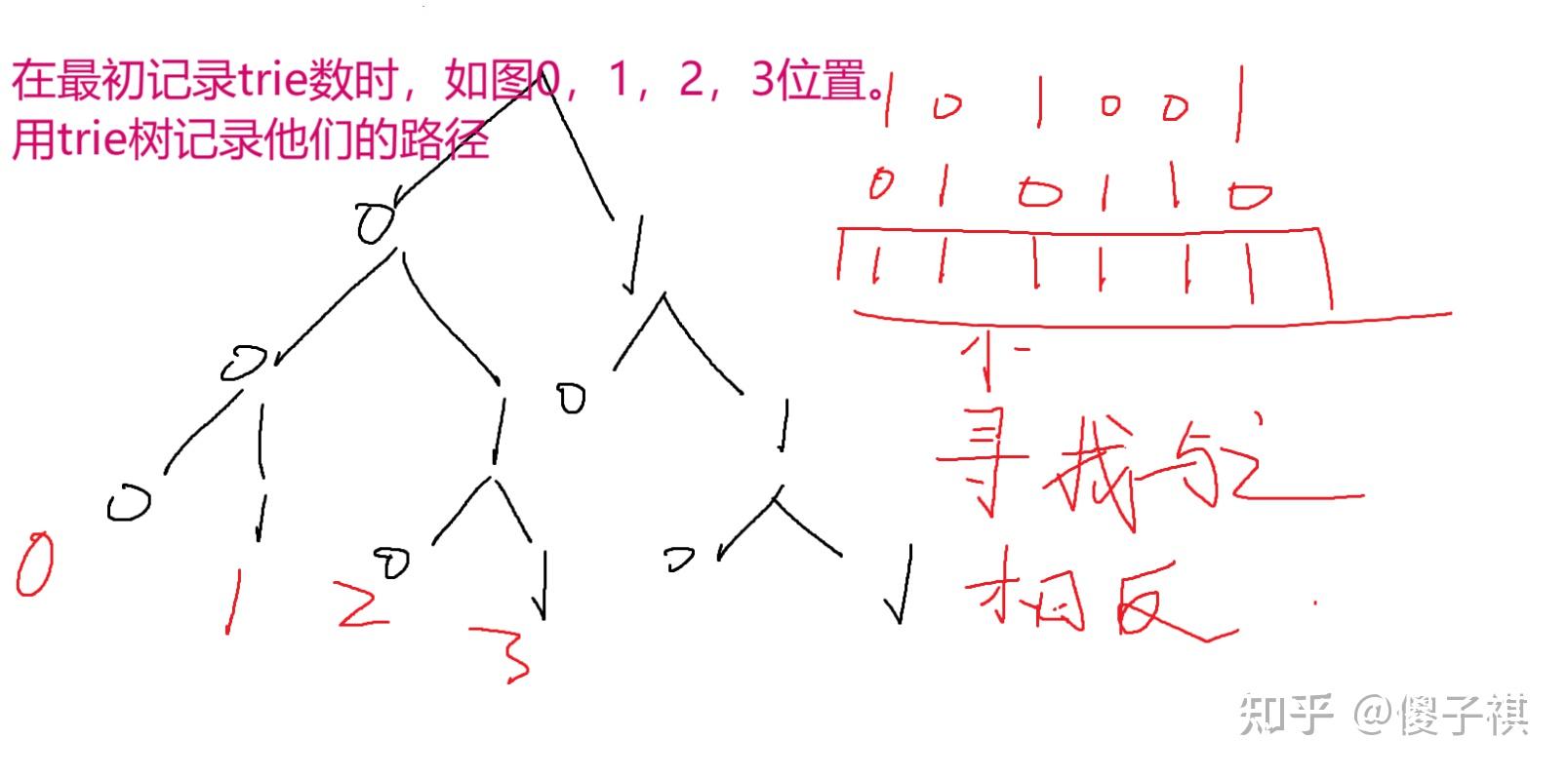 异或操作之题型恒等变换 - 知乎
