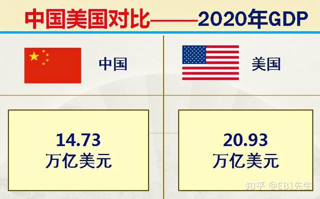 世界头号强国美国到底有多强?大数据对比中国美国! - 知乎