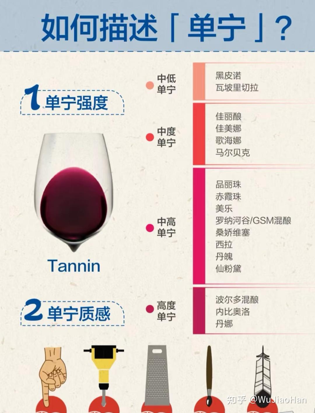 红酒中的单宁对口感的影响 - 知乎