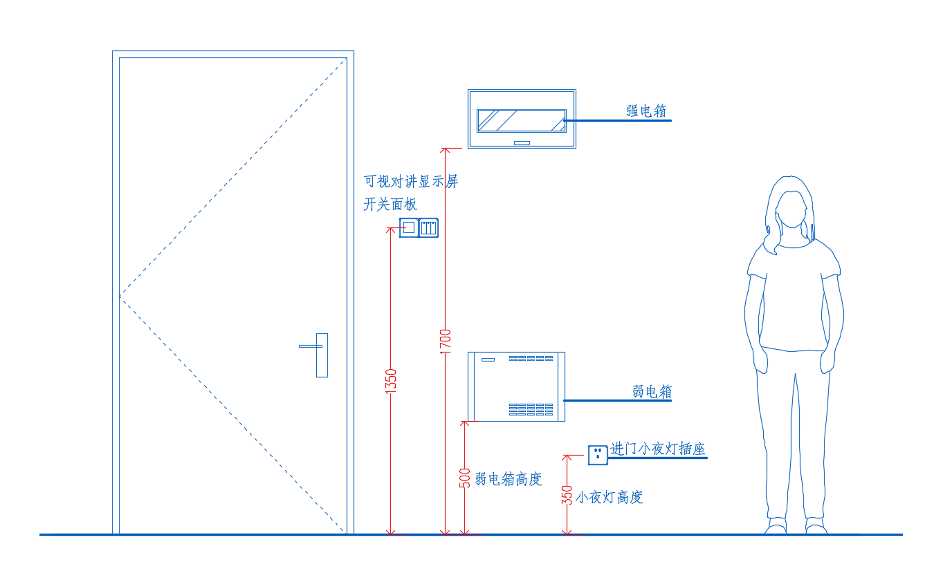 平面图强弱电箱怎么画图片