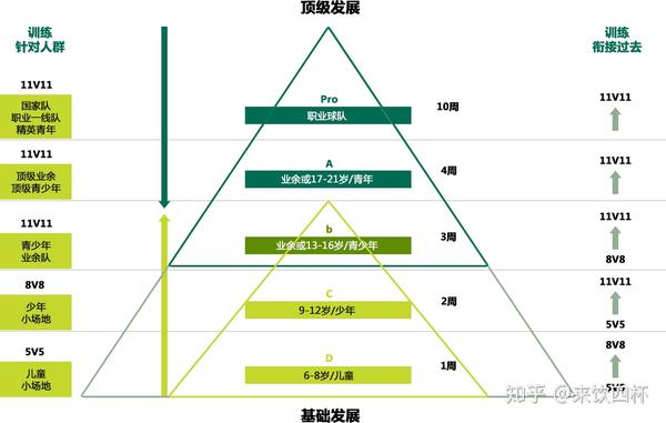 足球教案ppt下载_足球教案下载_天下足球疯狂的足球第一季下载