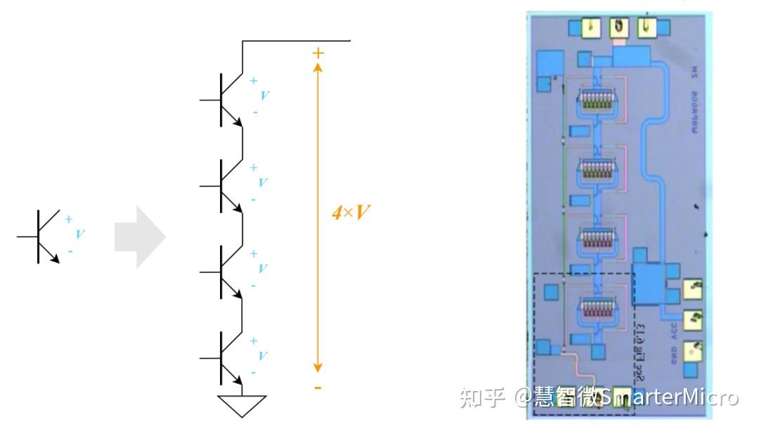 5G射频PA架构 - 知乎