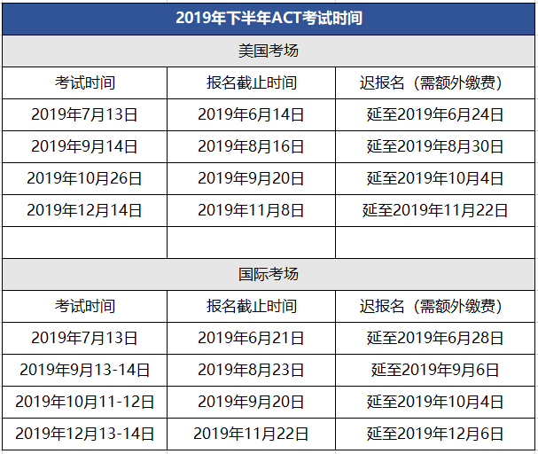 2019下半年雅思/托福/sat/act/gre/gmat/ap考试时间安排! - 知乎