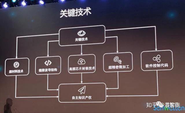 核心器件完全自主研发,盛纬伦10gbps点对点odu无线传输系统发布