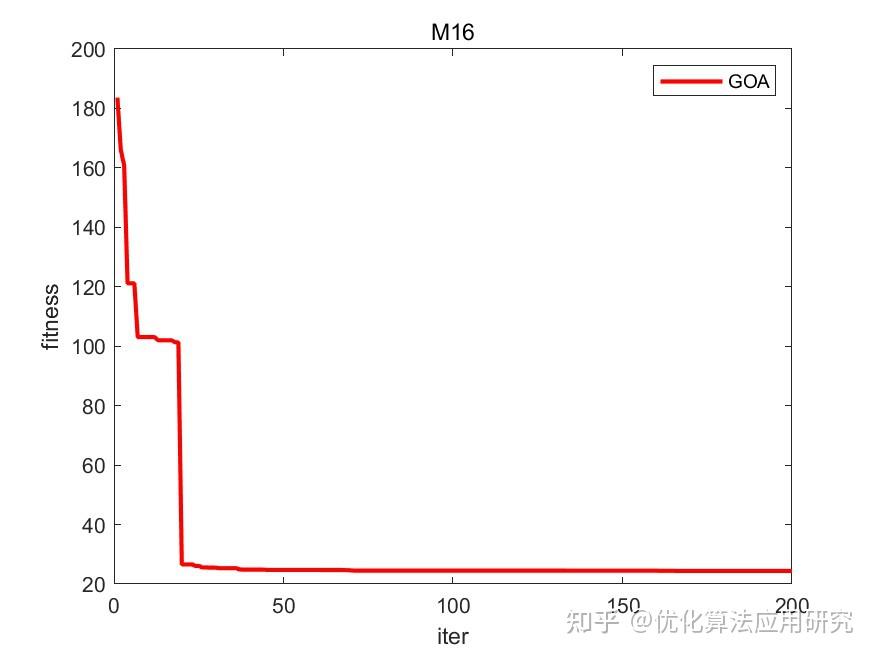 基于山羊优化算法(Goat Optimization Algorithm, GOA)和三次样条的移动机器人路径规划方法研究 - 知乎