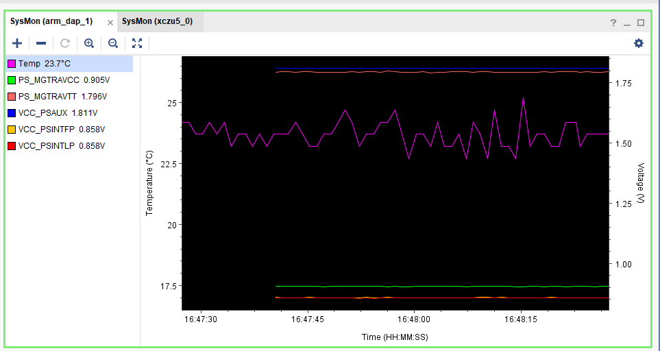 【ZYNQ Ultrascale+ MPSOC FPGA教程】第二十七章System Monitor 【ZYNQ Ultrascale+ MPSOC FPGA教程】第二十七章System Monitor
