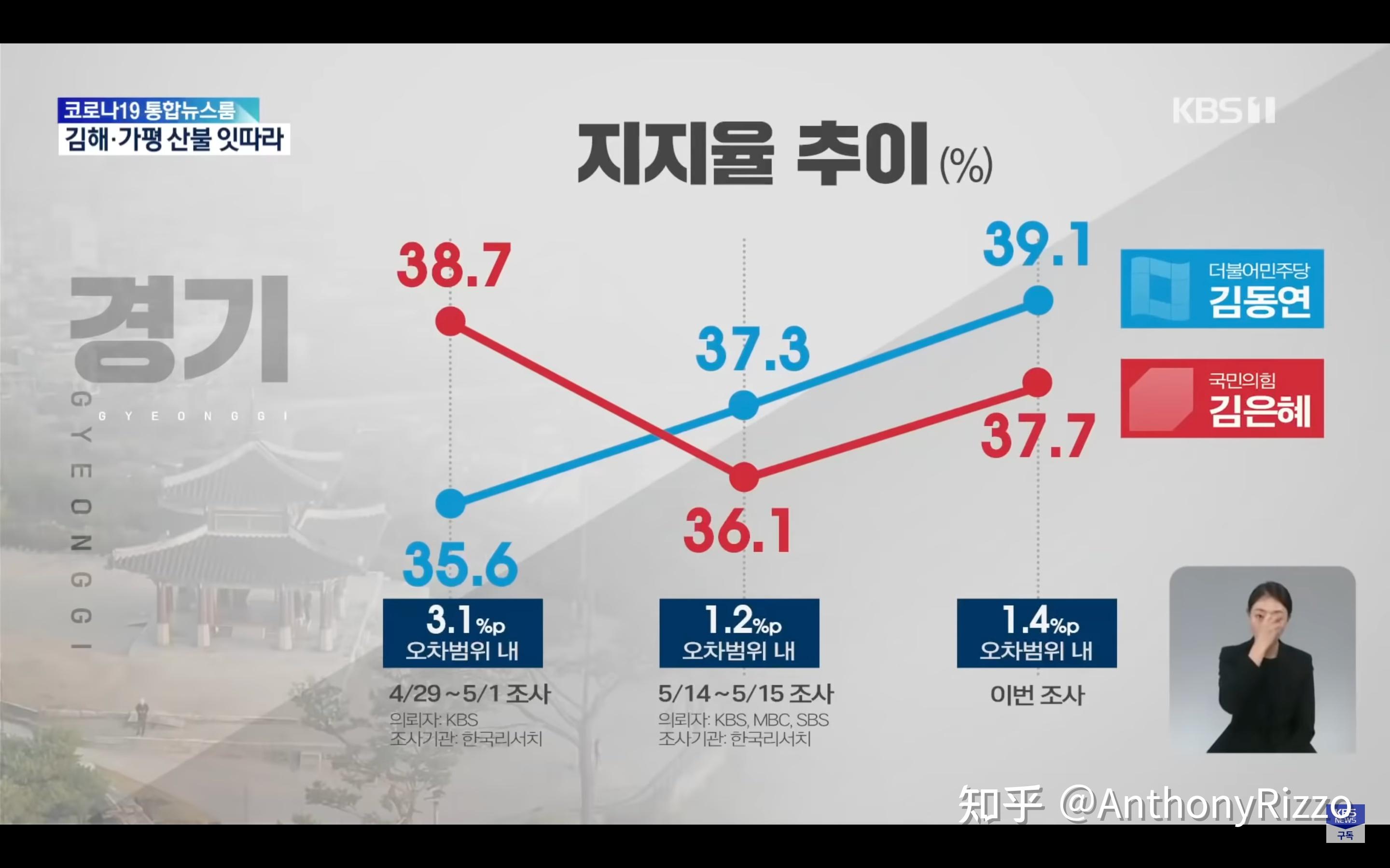 对2022年韩国地方选举的一些预测