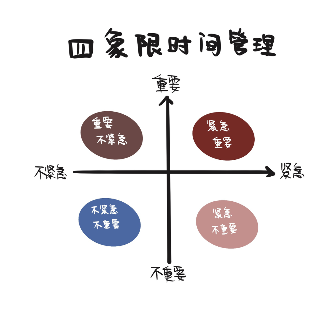 如何用滴答清單搭建你的時間管理體系