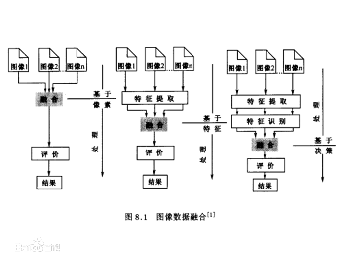 02利用python实现遥感图像融合指标