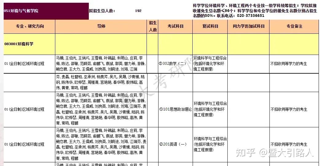 重磅2025年暨南大学研究生招生目录公布