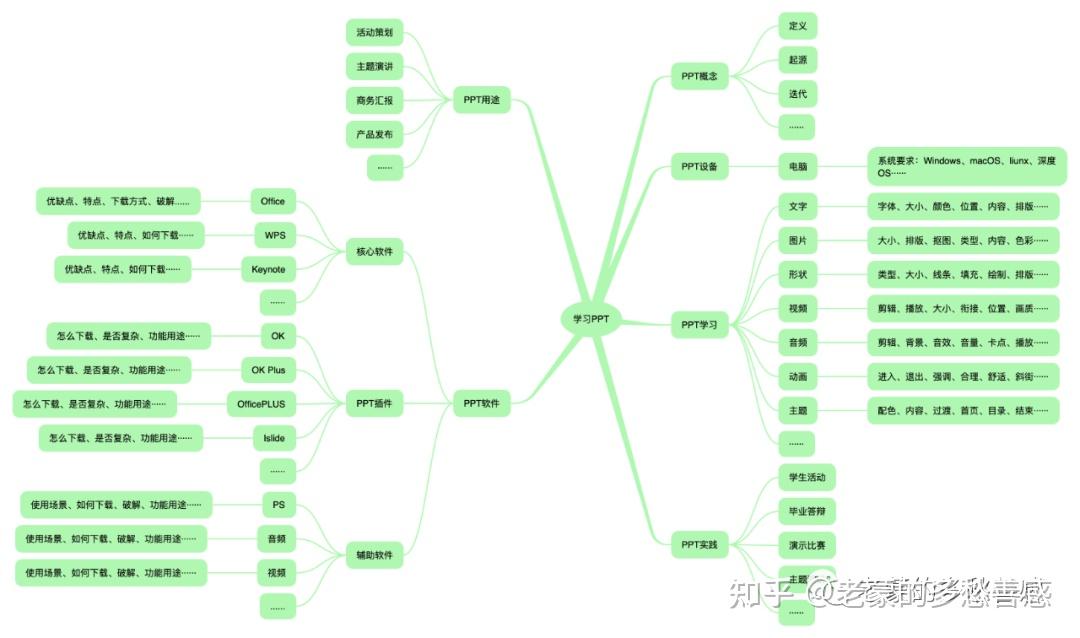 为何它排在高效学习方式的首位？ - 知乎