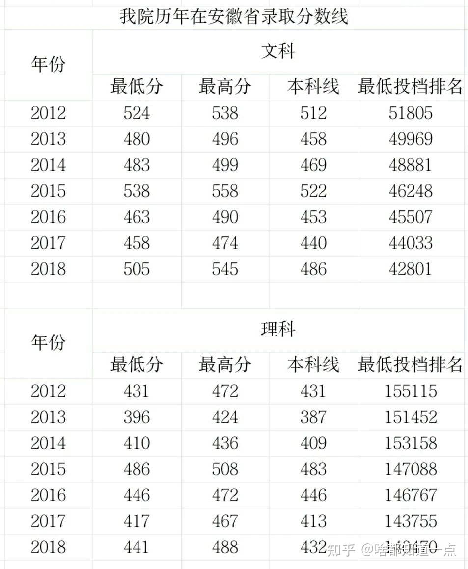 淮北理工学院学费图片