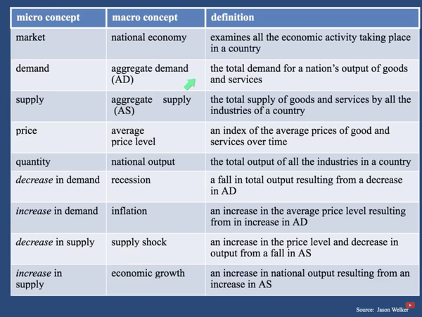 Macroeconomics - Overview - 知乎