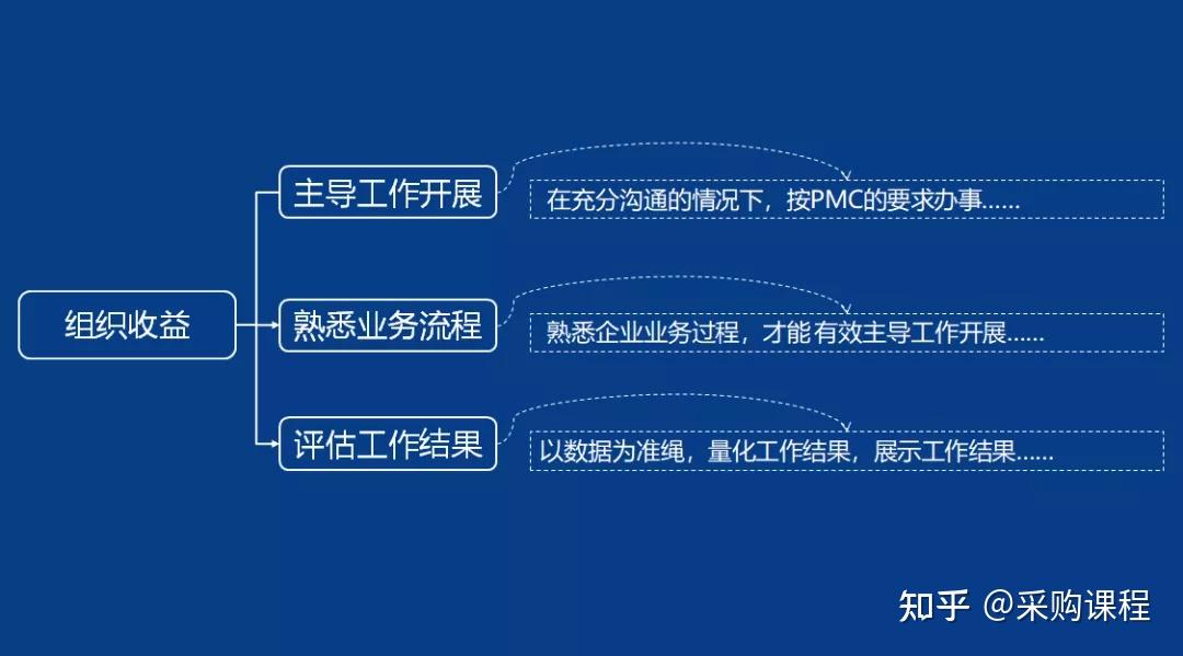 PMC-你最想要的实用干货来了!”(你最想要的5样东西是什么呢)