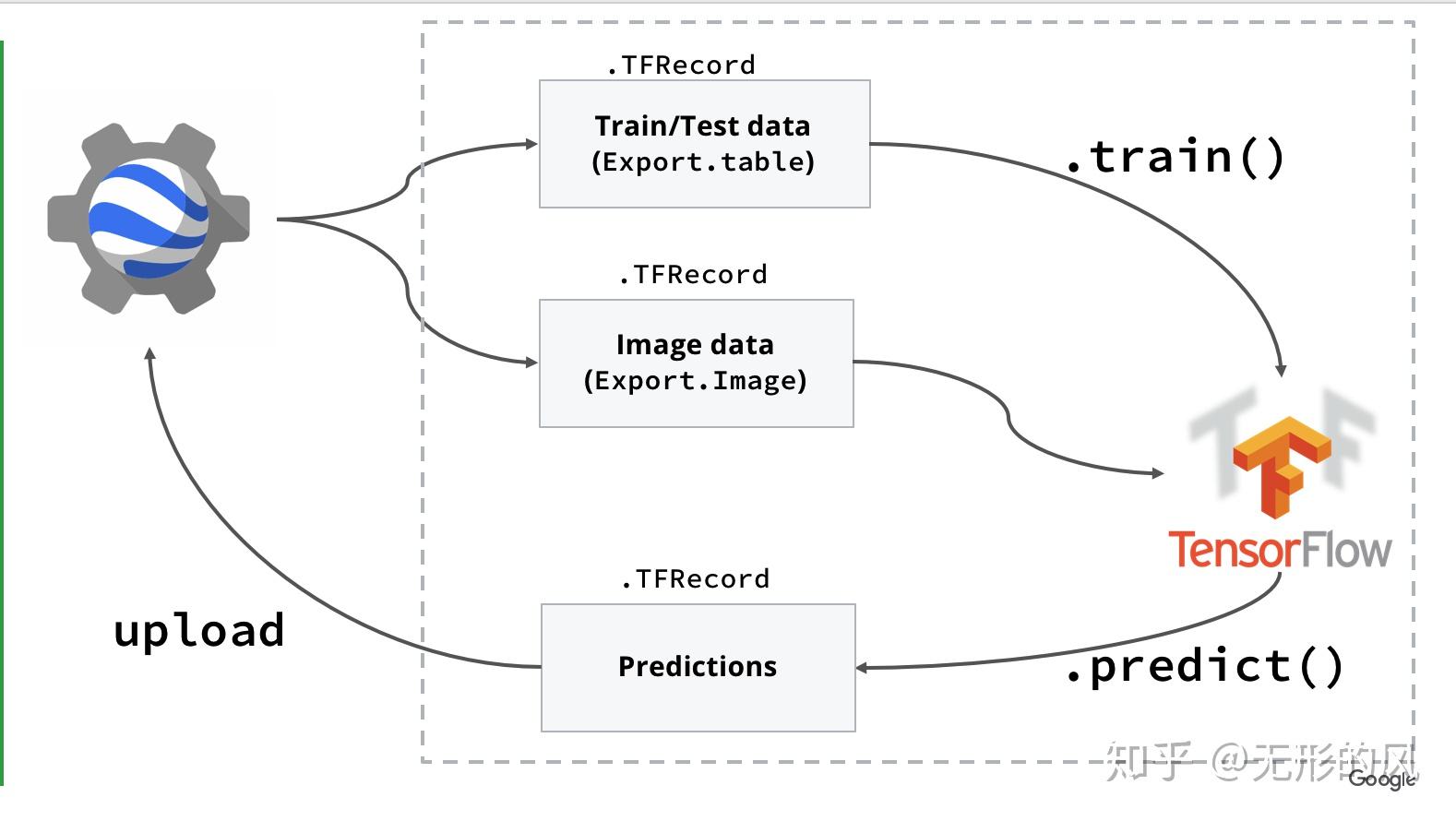 GEE学习笔记 三十七:云端配置GEE的python开发环境 - 知乎