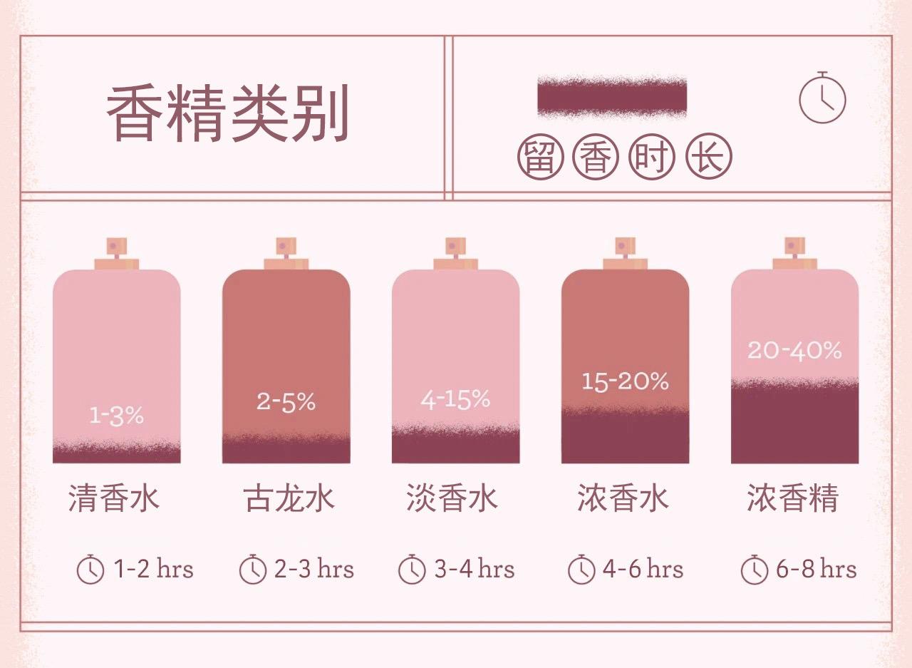 香水50ml和100ml对比图片